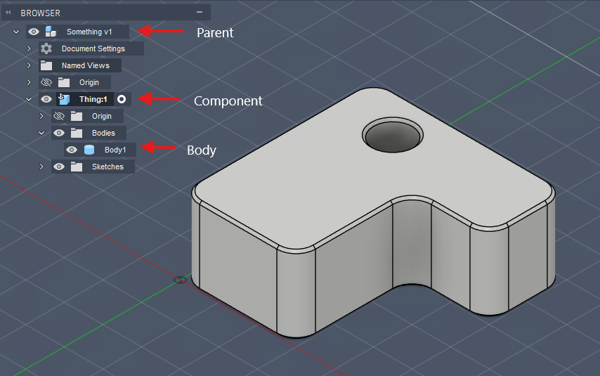 Parent/Component/Body